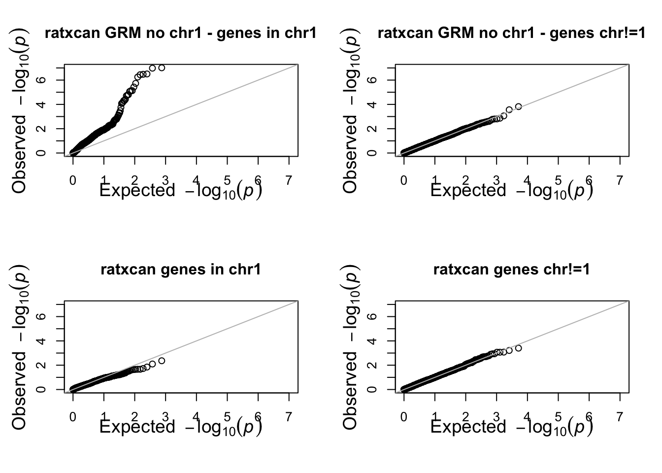 compare ratxcan with and without loco – HakyImLab Notes