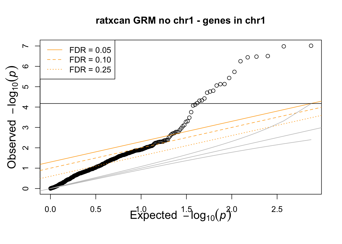 HakyImLab Notes - compare ratxcan with and without loco